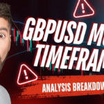 GBPUSD Multi-TImeframe Analysis Breakdown
