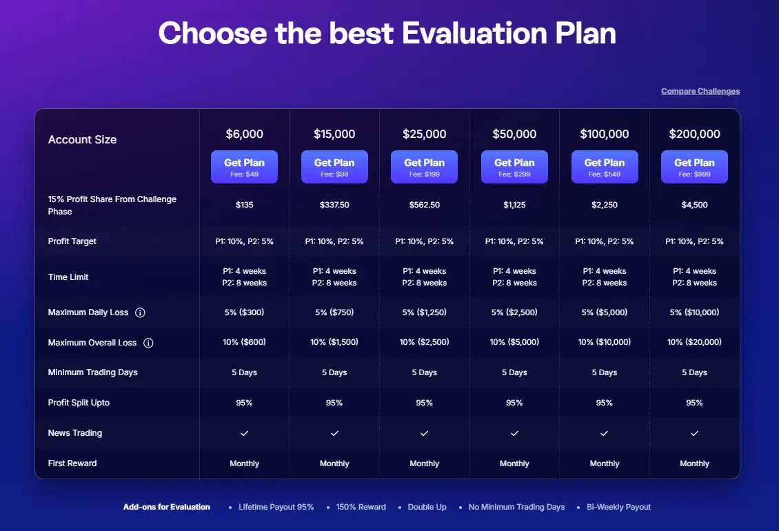 fundednext-evaluation